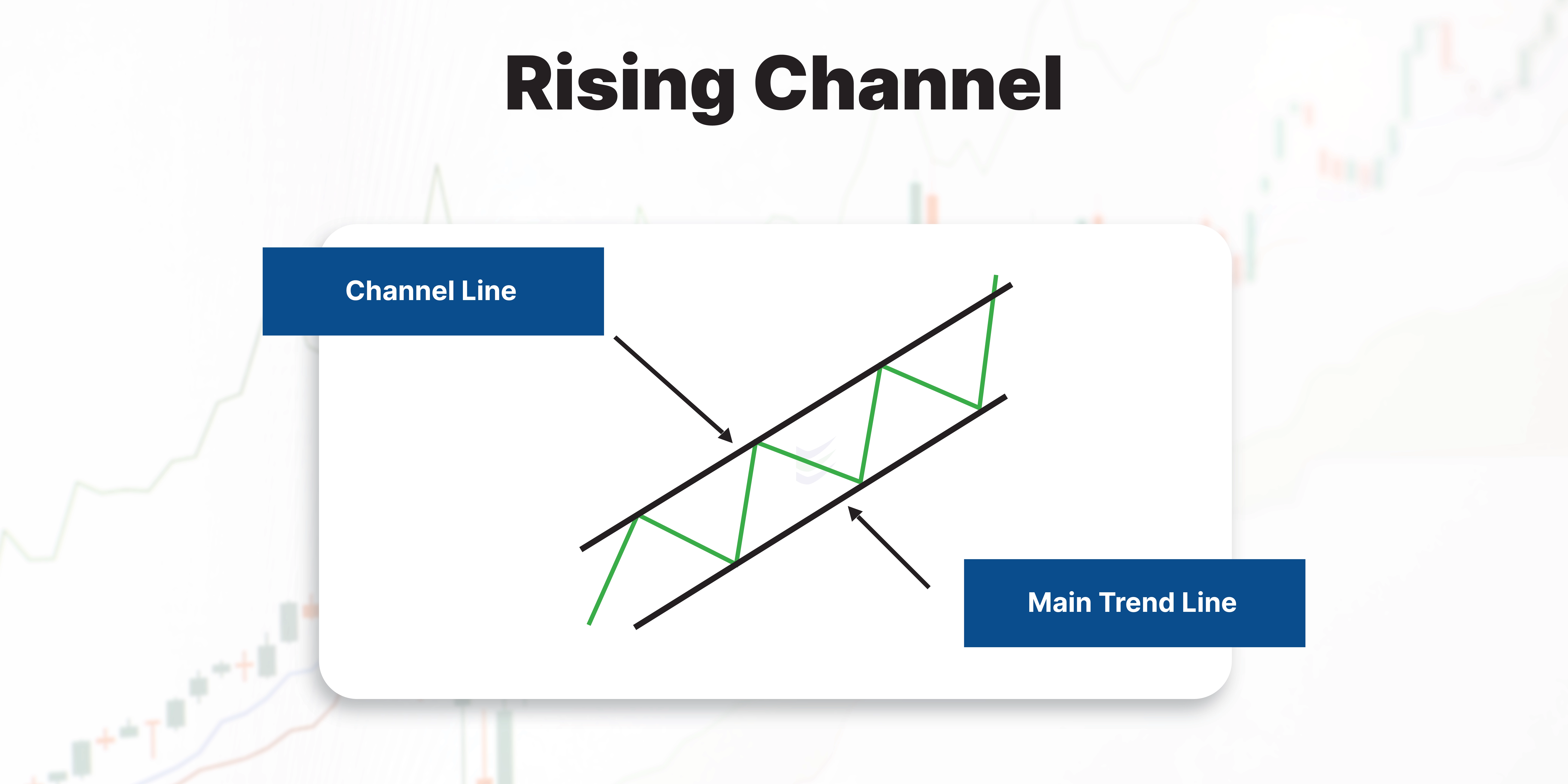 Rising Channel Chart Pattern